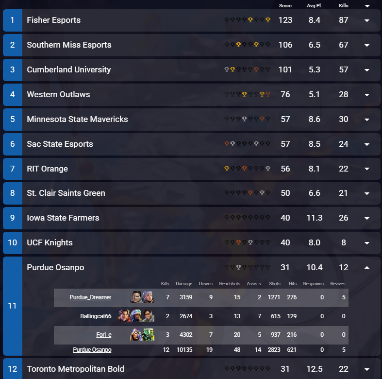 めど/ Dreamer＠アメリカの大学生 tweet media