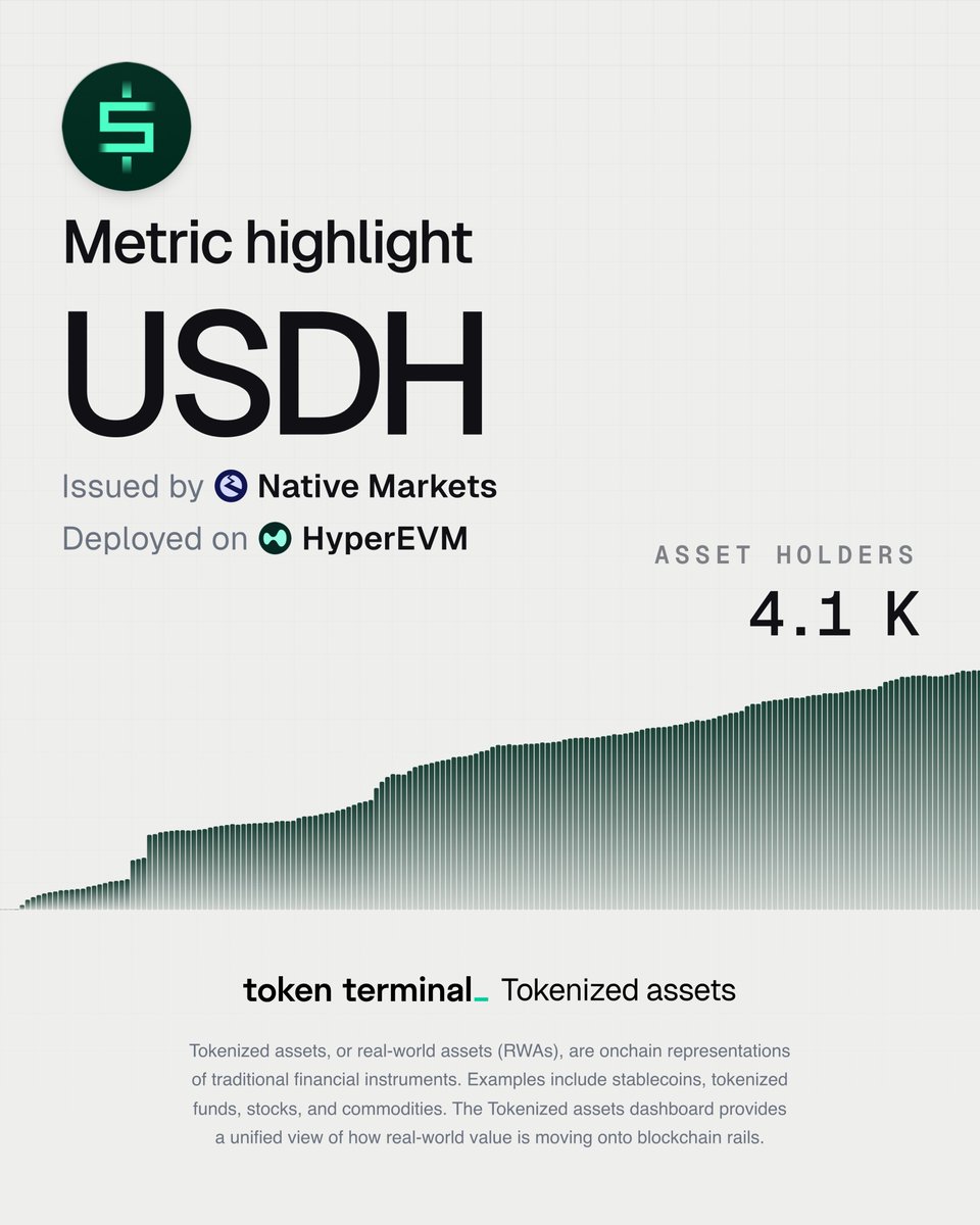 Token Terminal 📊 tweet media