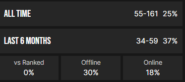 HONOR | Majin Blu tweet media