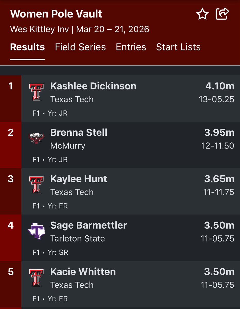 TexasTechTF's tweet photo. Three Red Raiders in the top 5 led by Kashlee to start the outdoor season in the pole vault! https://t.co/9Bfz0NVKIf