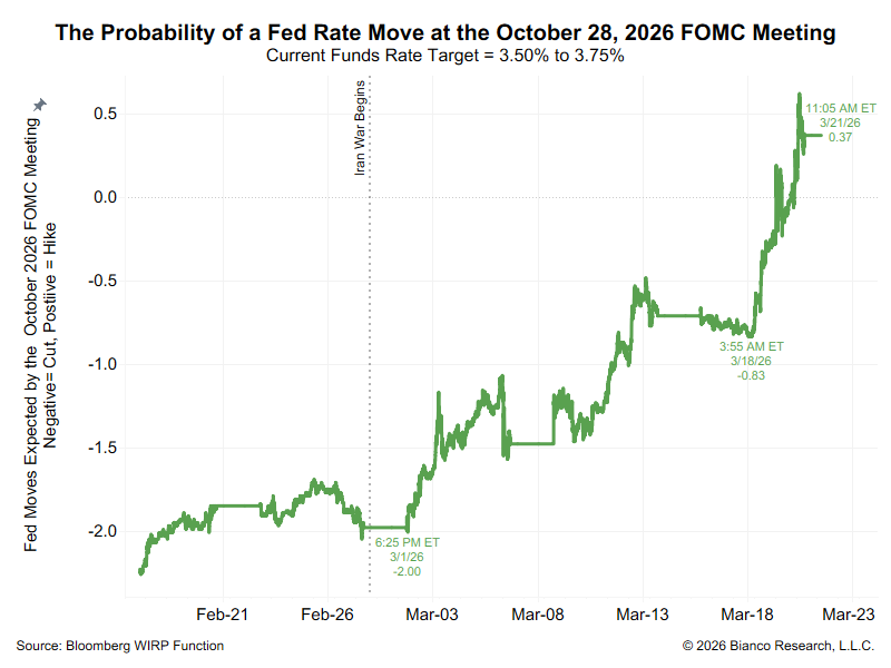 Jim Bianco tweet media