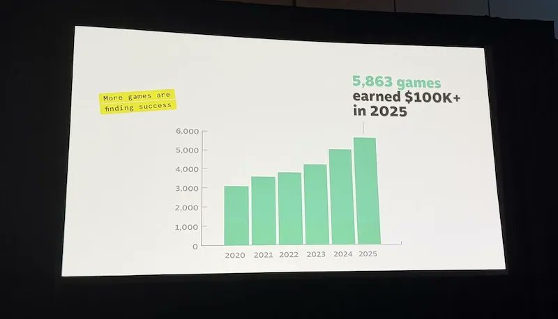 dora but roguelite tweet media