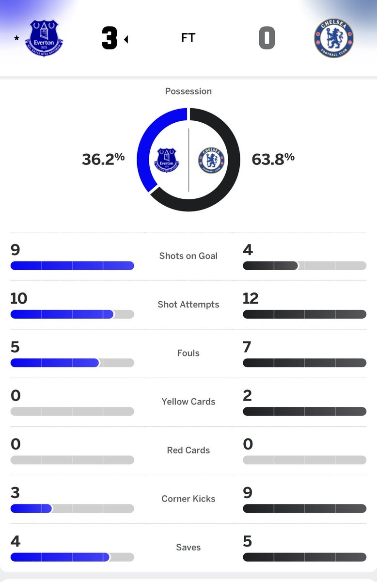James Rosales 🕶 tweet media