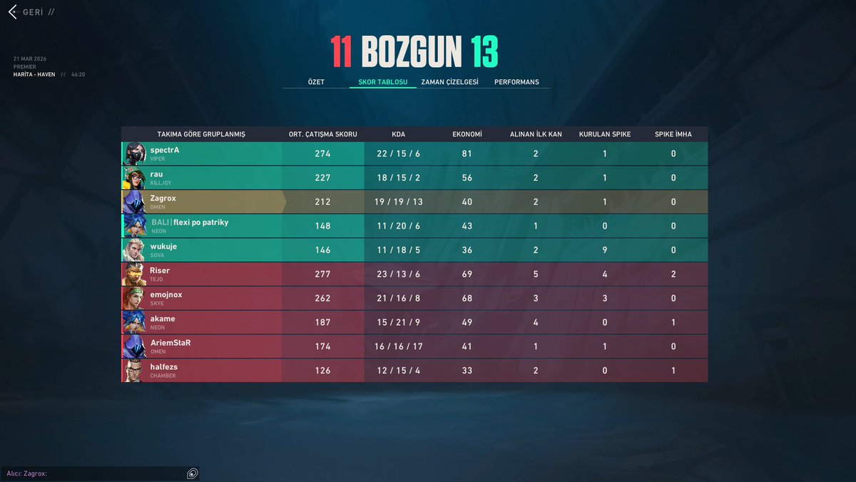 Zagroxvlr tweet media