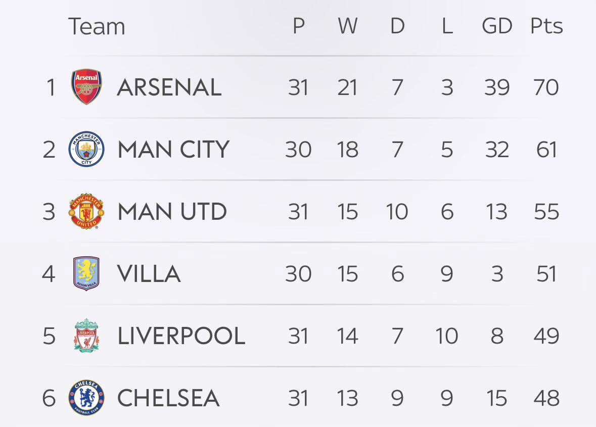 Arsenal Therapy tweet media