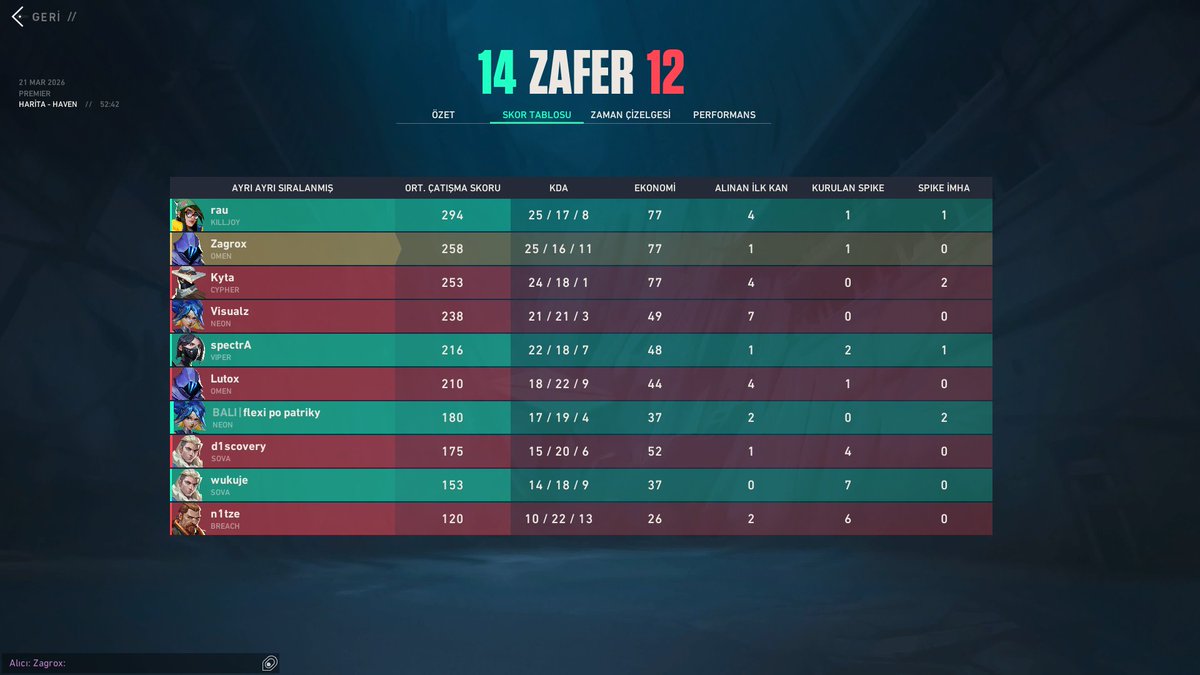 Zagroxvlr tweet media