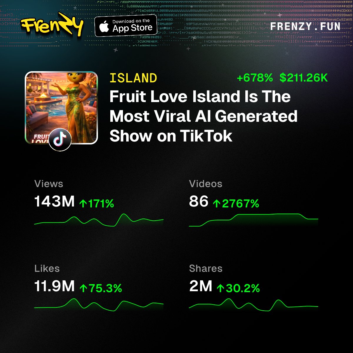 frenzy tweet media