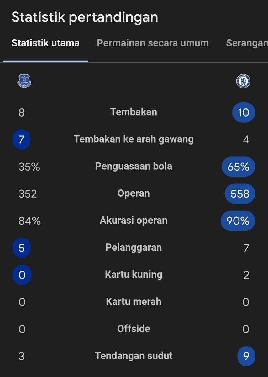 Extra Time Indonesia tweet media