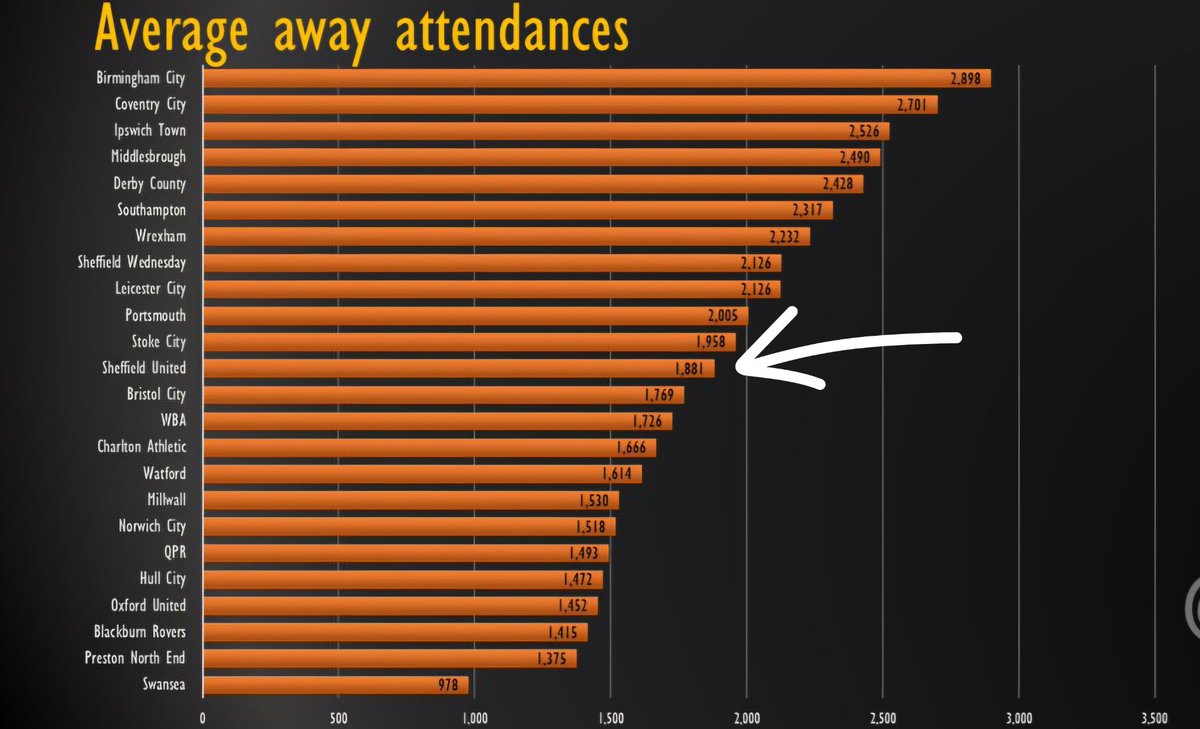 Wrexham Call Outs tweet media