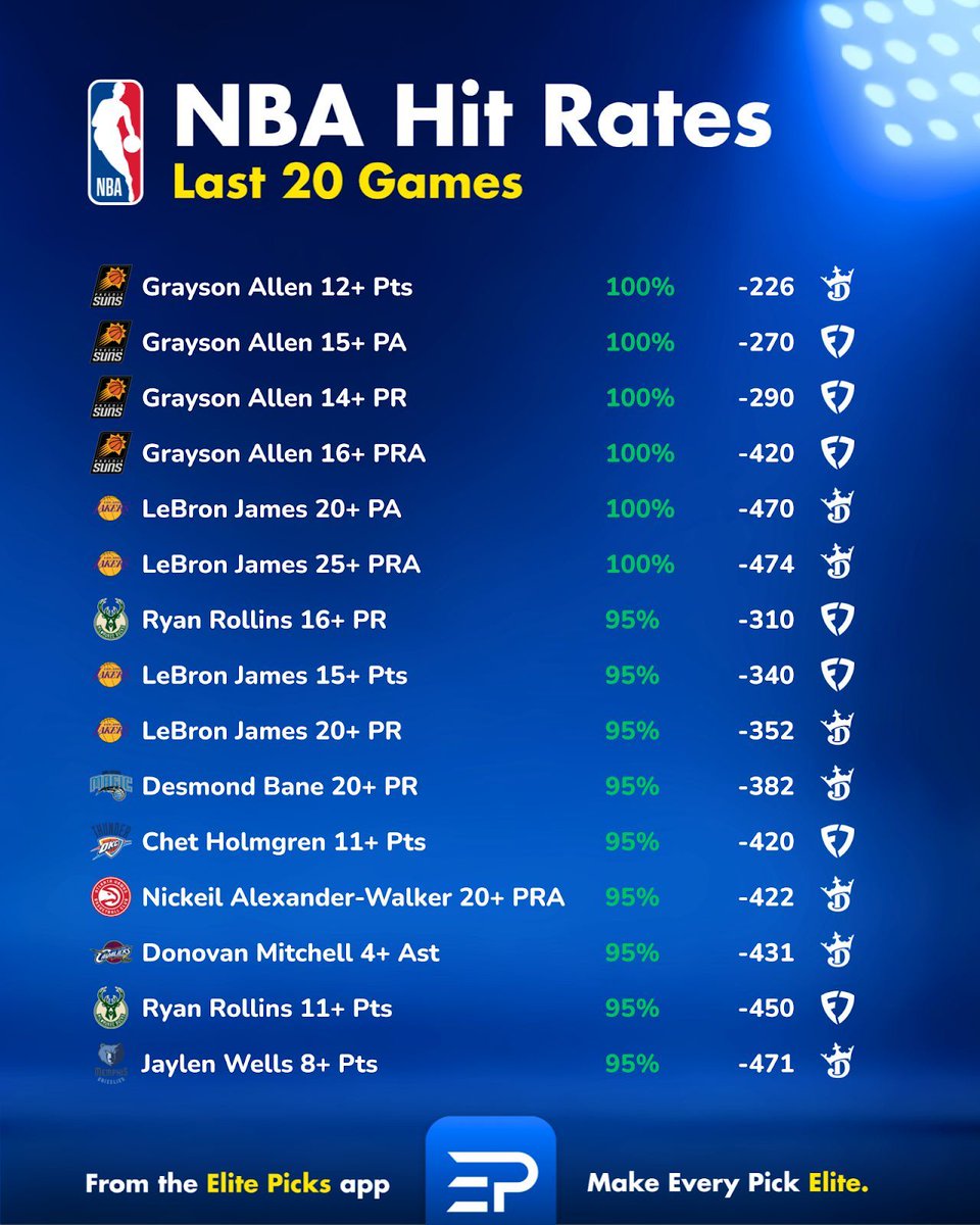 Elite Picks tweet media
