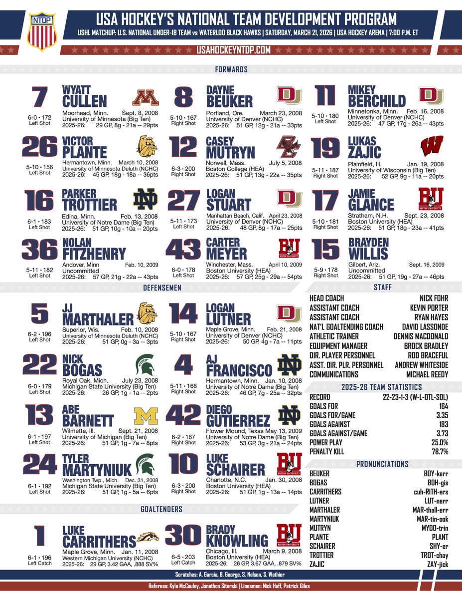 USA Hockey’s NTDP tweet media