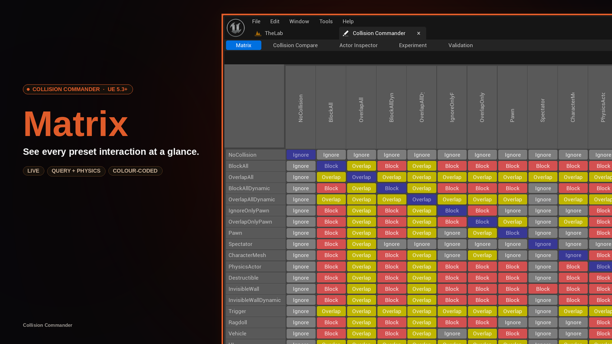 iamunrealrobin's tweet photo. Unreal's collision system has no visibility. Dozens of presets, no way to see how they interact without manually digging through Project Settings.

I built Collision Commander. Live matrix of every preset interaction. Validation built in. On Fab now. https://t.co/9dSqZQRtei