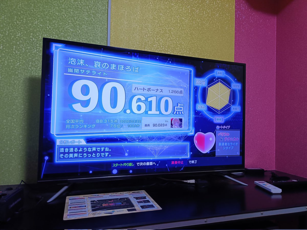 dnohito01's tweet photo. や　っ　た　ぜ

深夜帯のカラオケってなんか調子良いんよね https://t.co/D7648h59Qs