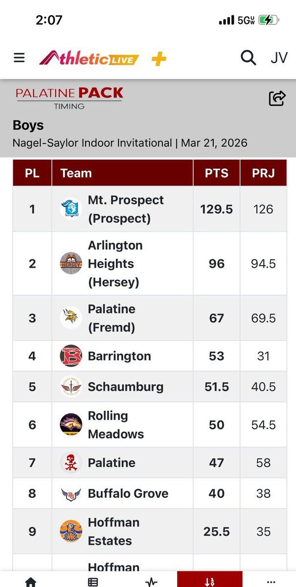 Hersey Track & Field tweet media