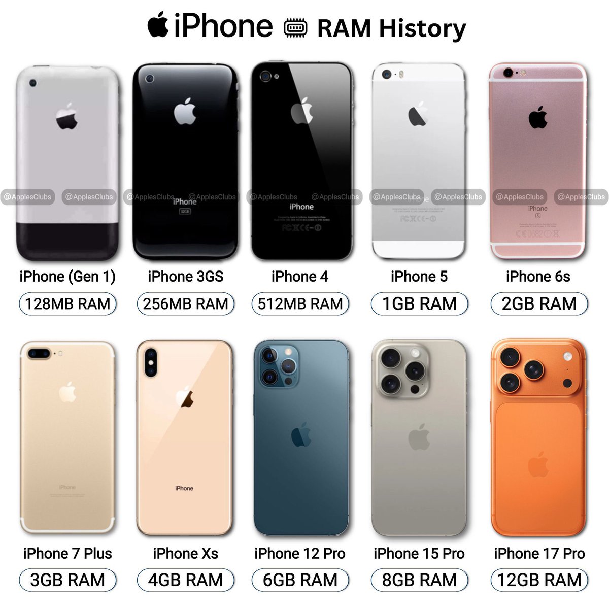 Apple Club tweet media