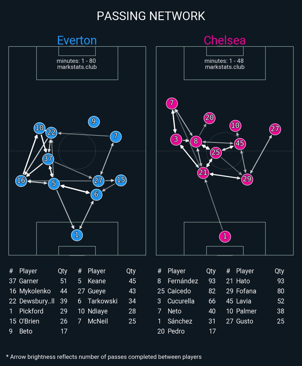markstats bot tweet media