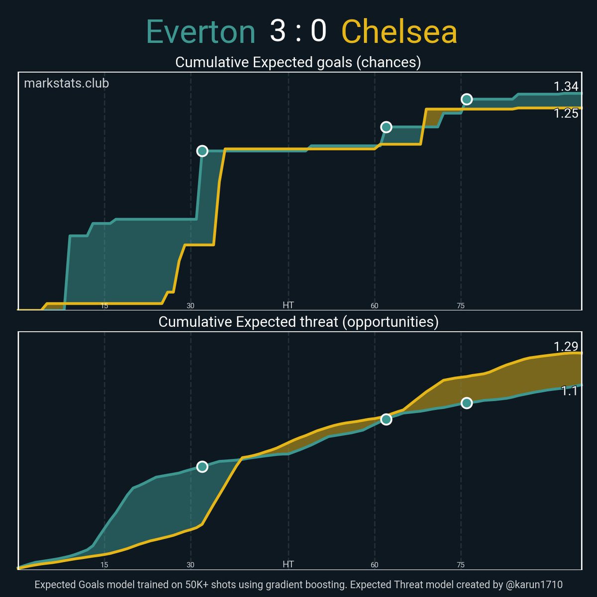 markstats bot tweet media