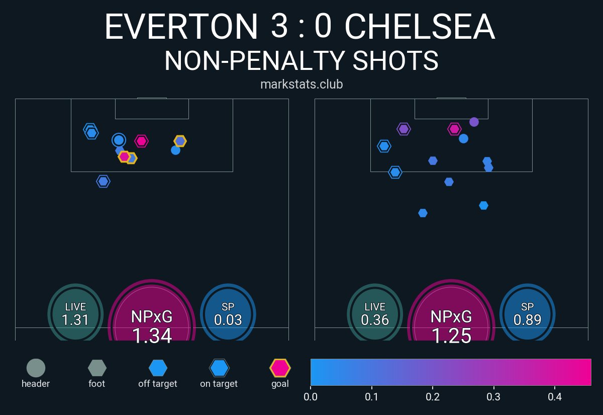 markstats bot tweet media