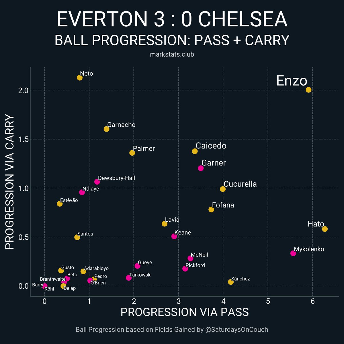 markstats bot tweet media