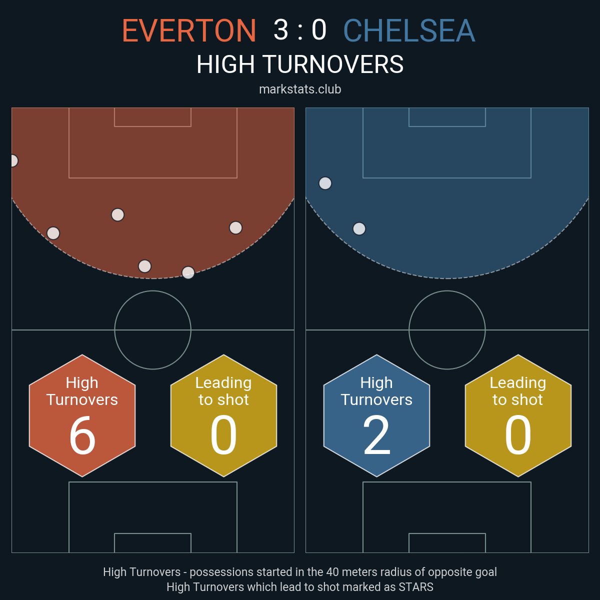 markstats bot tweet media
