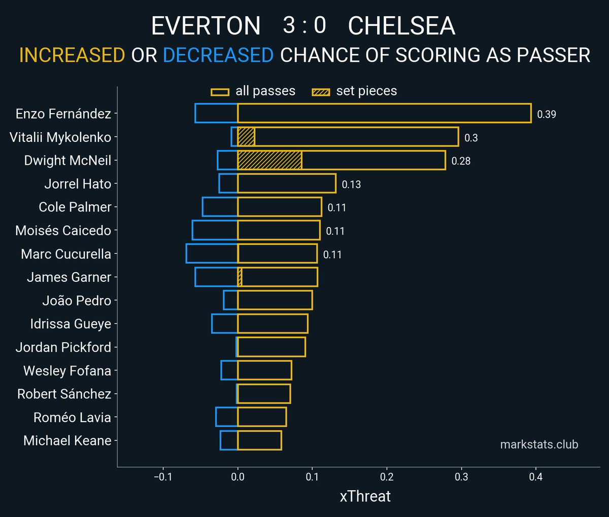 markstats bot tweet media