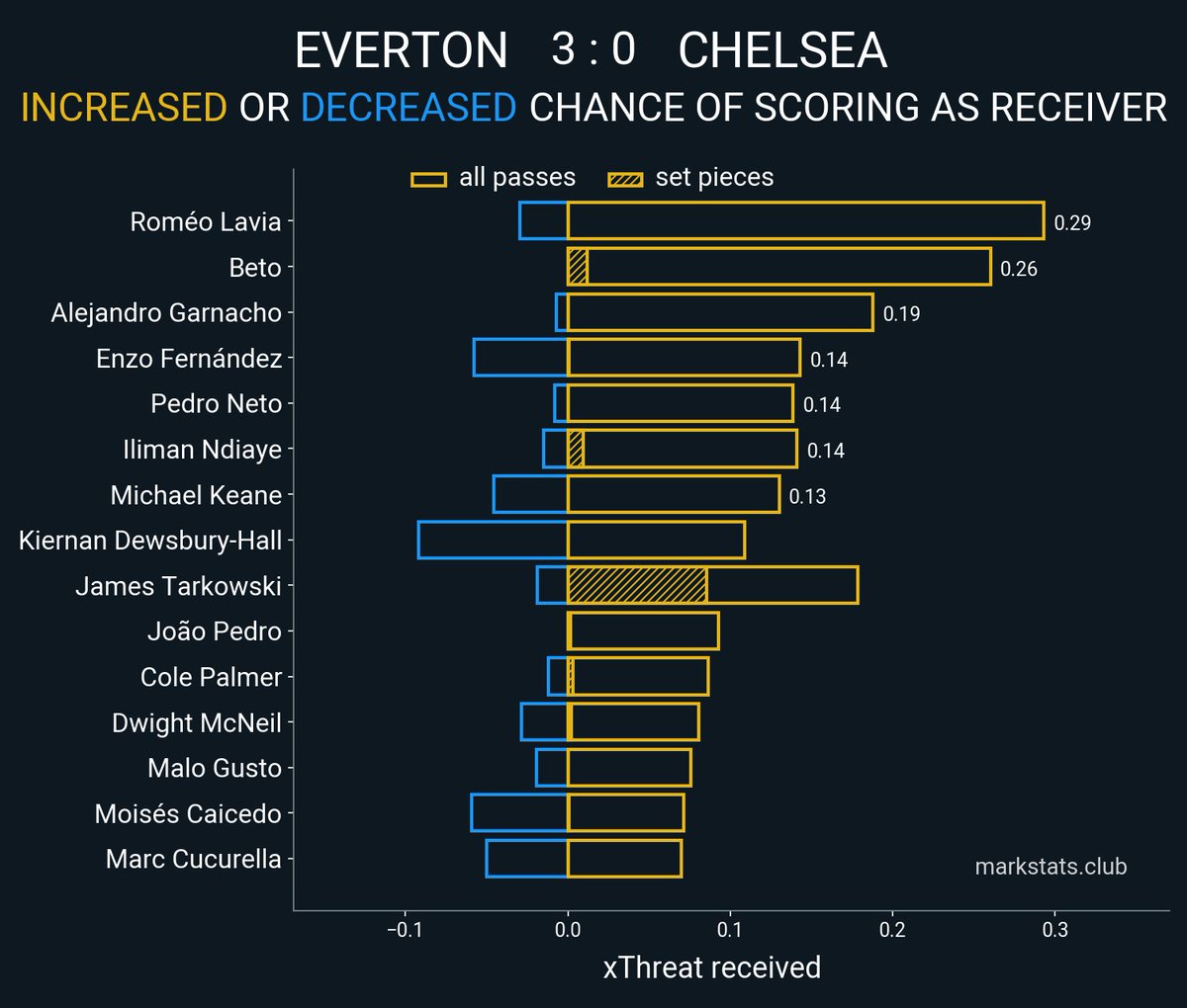 markstats bot tweet media