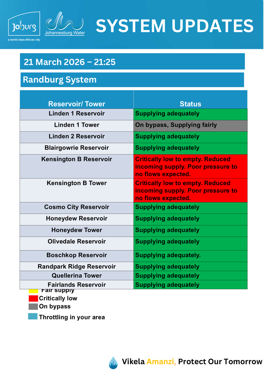 Johannesburg Water tweet media