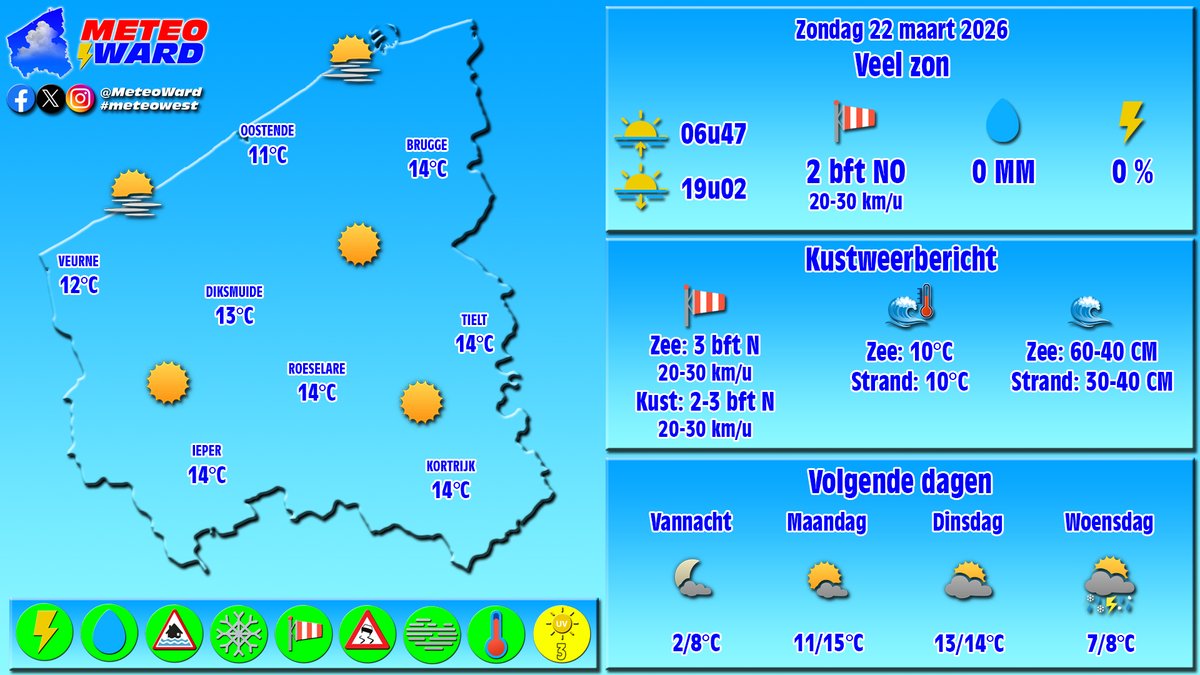 Ward Bruggeman ⚡️ tweet media