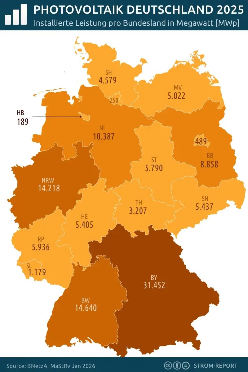 Strom-Report tweet media