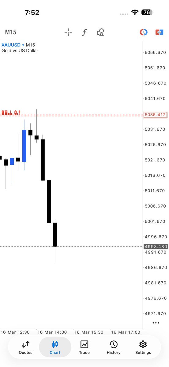 FOREX TRADING SIGNALS 📈📉 tweet media