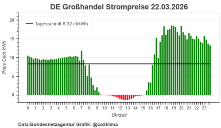 🟠 co2-klima 🟠 Klimakrise jetzt stoppen! tweet media