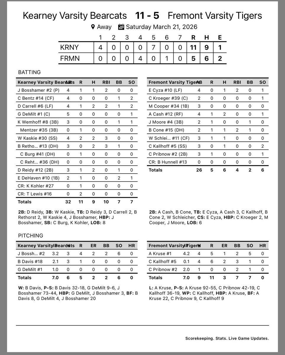 Baseball Kearney tweet media