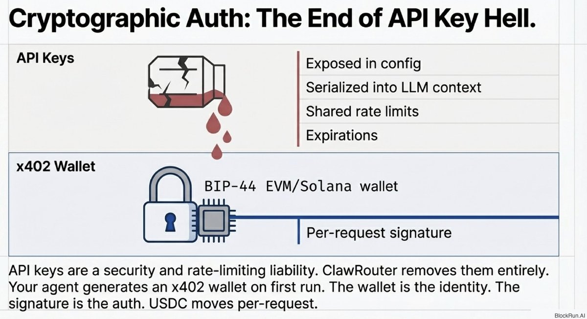 github.com/BlockRunAI/Cla…

Security is best value prop for <a href="/clawrout/">Ding</a> on <a href="/openclaw/">OpenClaw🦞</a>