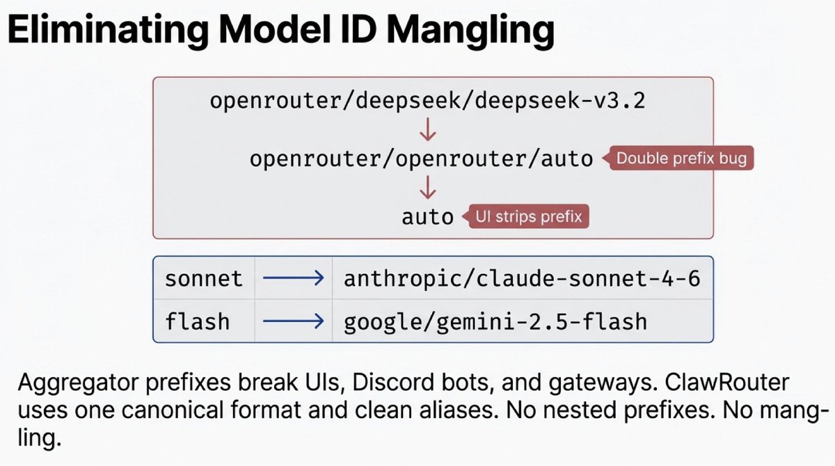 We did so much to make you feel smooth experience.
<a href="/ClawRou/">ClawRouter</a> is native router on <a href="/openclaw/">OpenClaw🦞</a> for user expeience.

github.com/BlockRunAI/Cla…