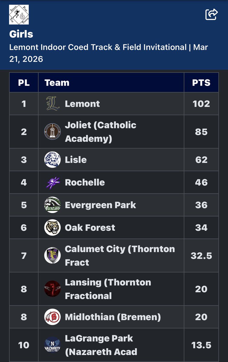 Lemont Girls XC & TF tweet media