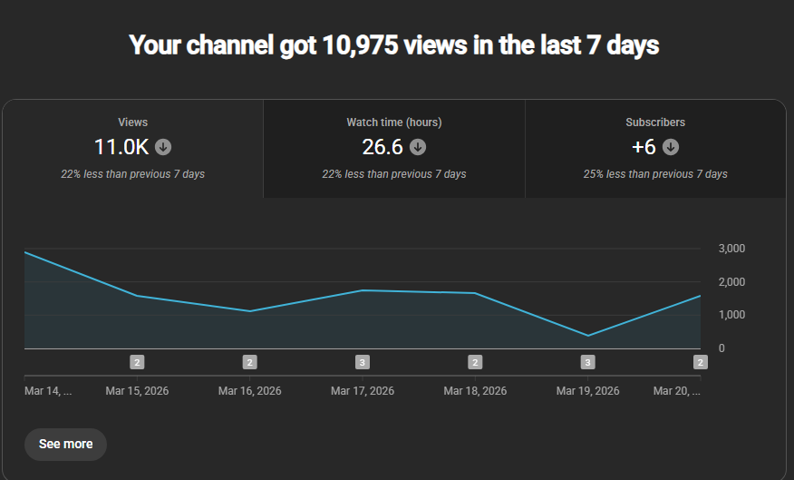 Vyndiictus tweet media