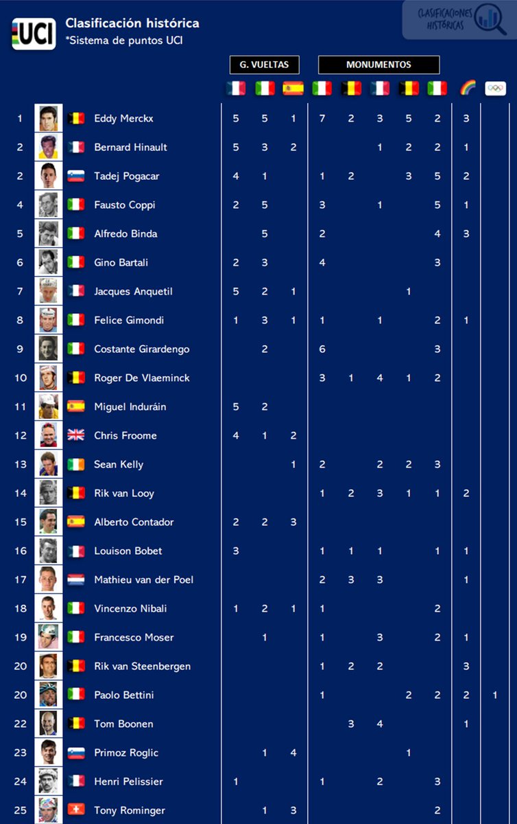 🔍 Clasificaciones Históricas tweet media