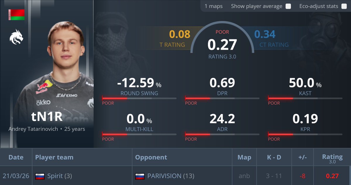 statsmeister tweet media