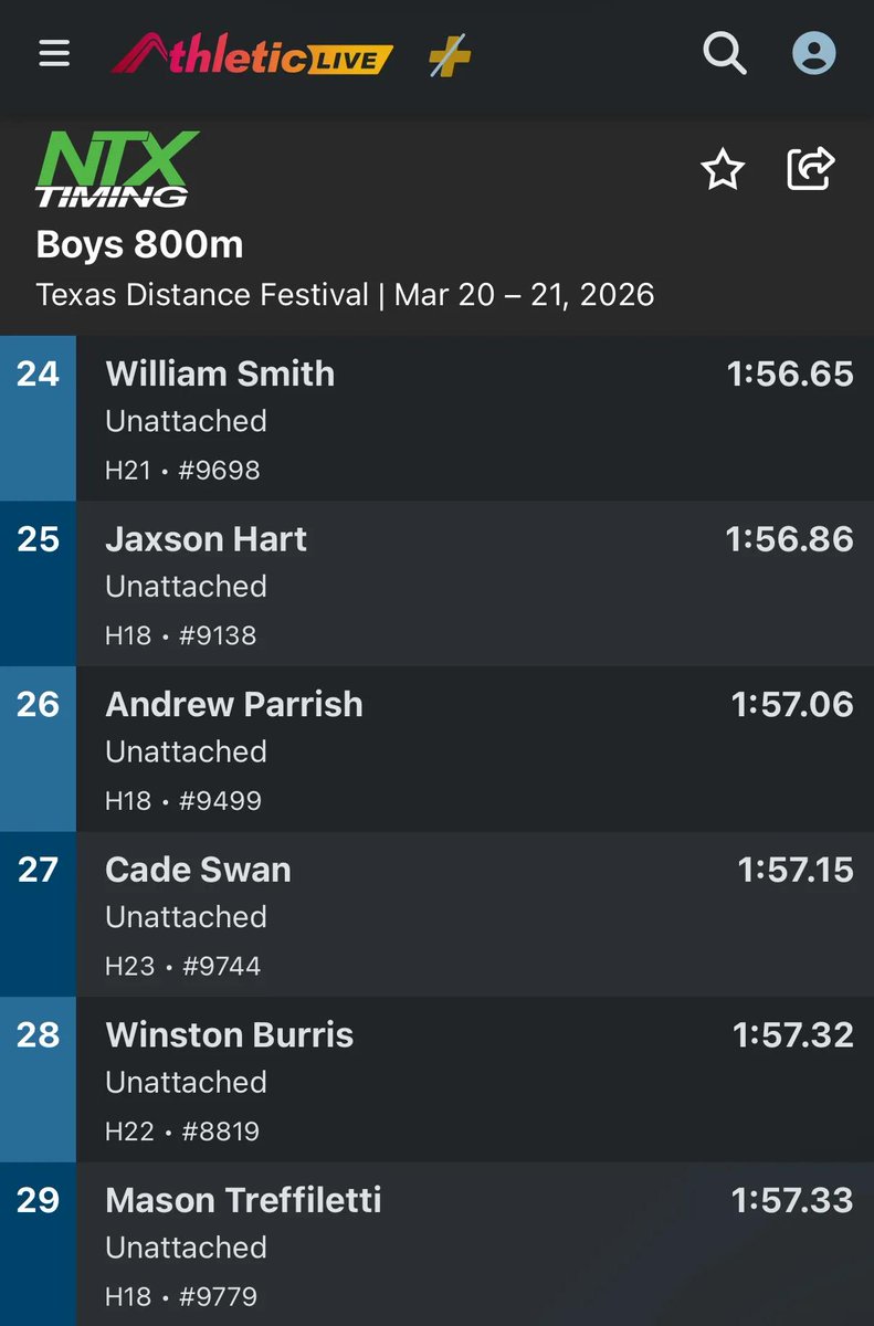 Princeton Panthers Track & Field tweet media