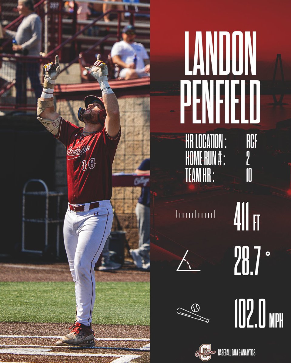 CofC Baseball Data and Analytics tweet media