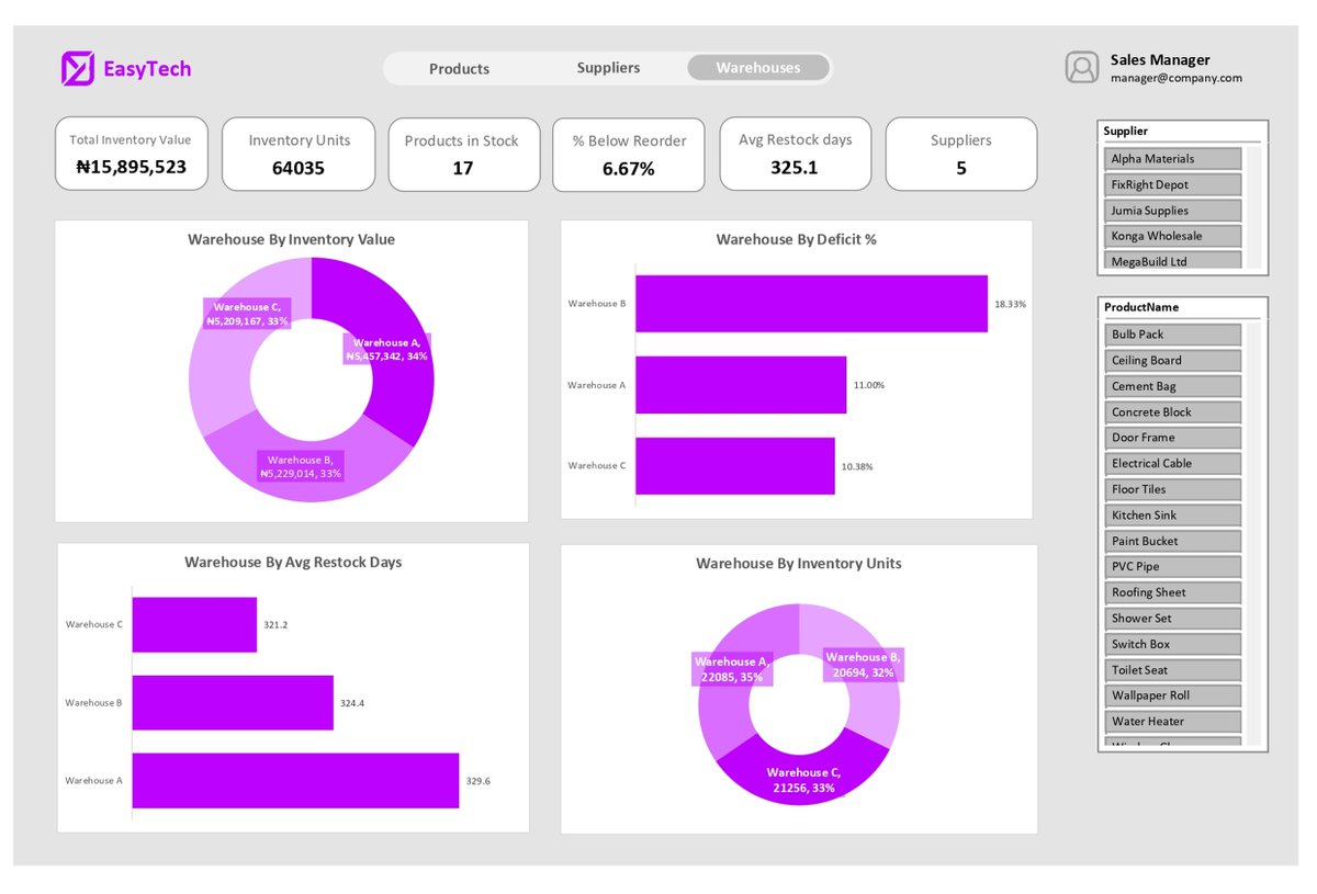 Emmanuel | Data Analyst 📊📉 tweet media