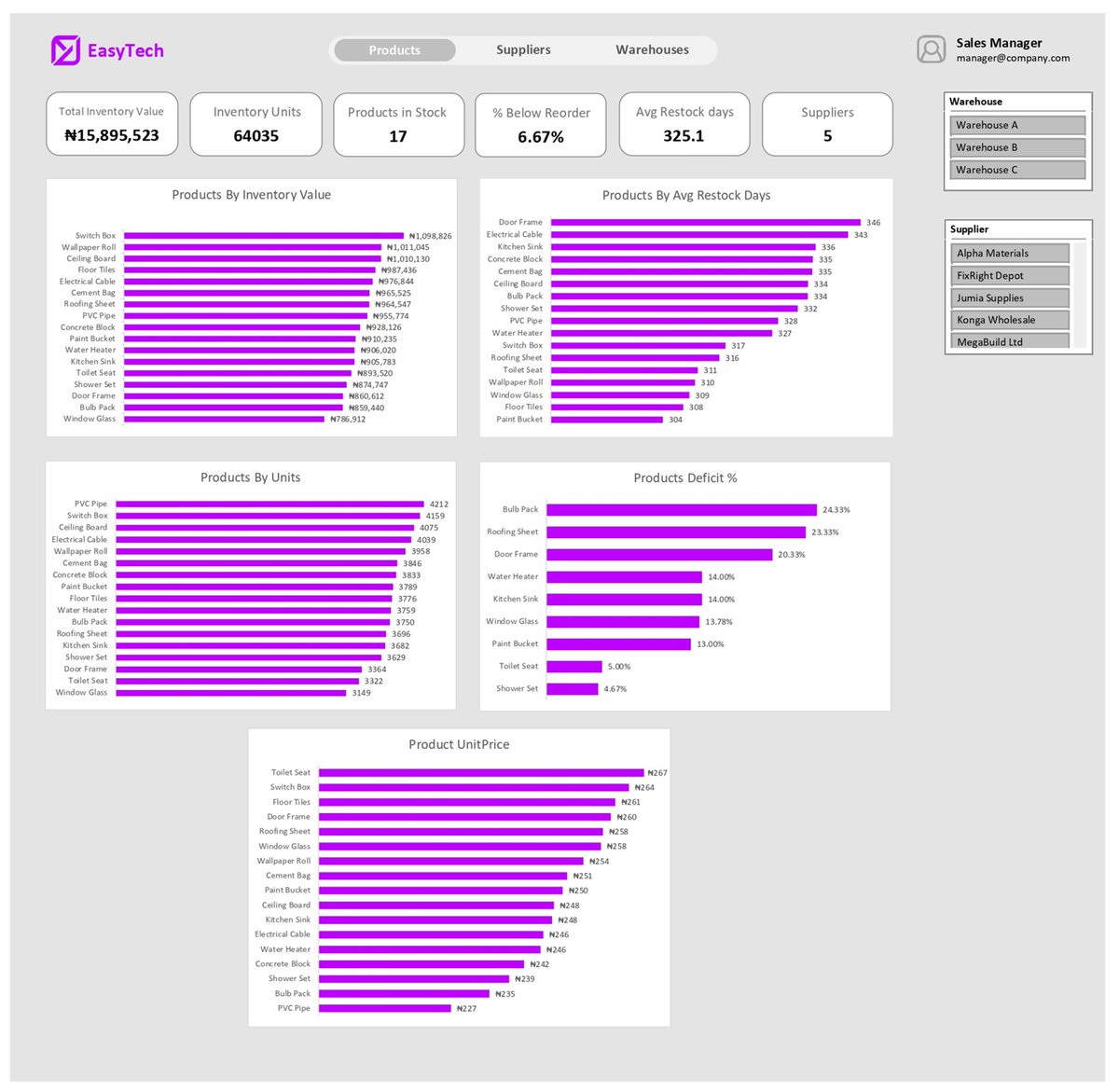 Emmanuel | Data Analyst 📊📉 tweet media