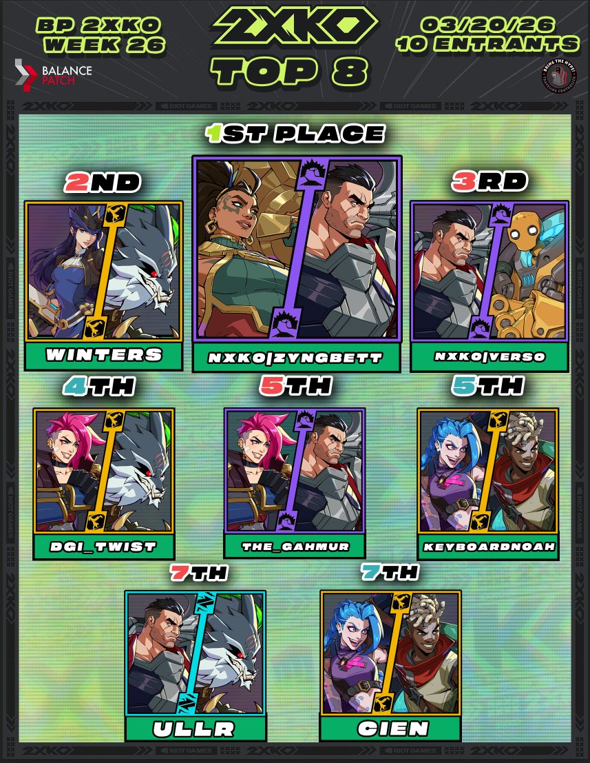 MA Nexus Knockout | 2XKO FGC tweet media