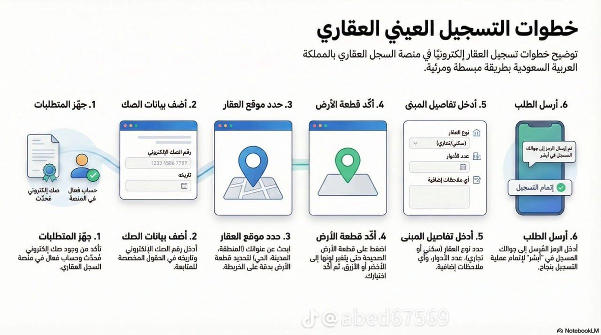 ساهر | اسأل ابحر tweet media
