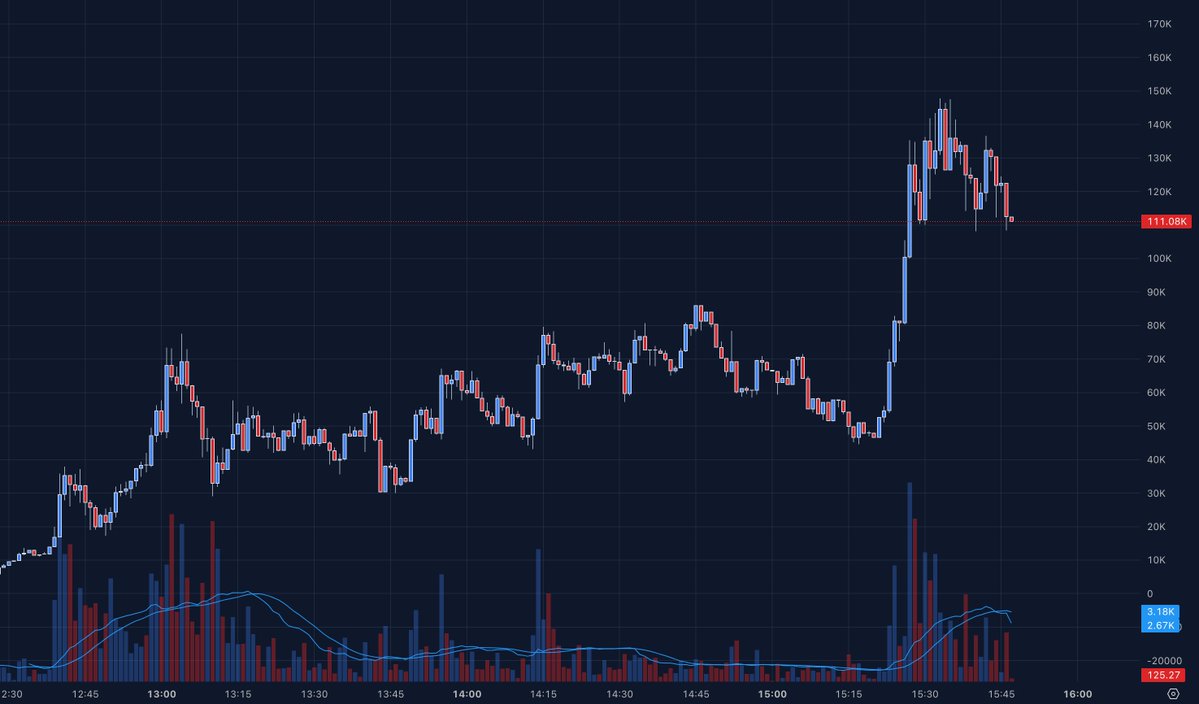 Rick on DEX tweet media