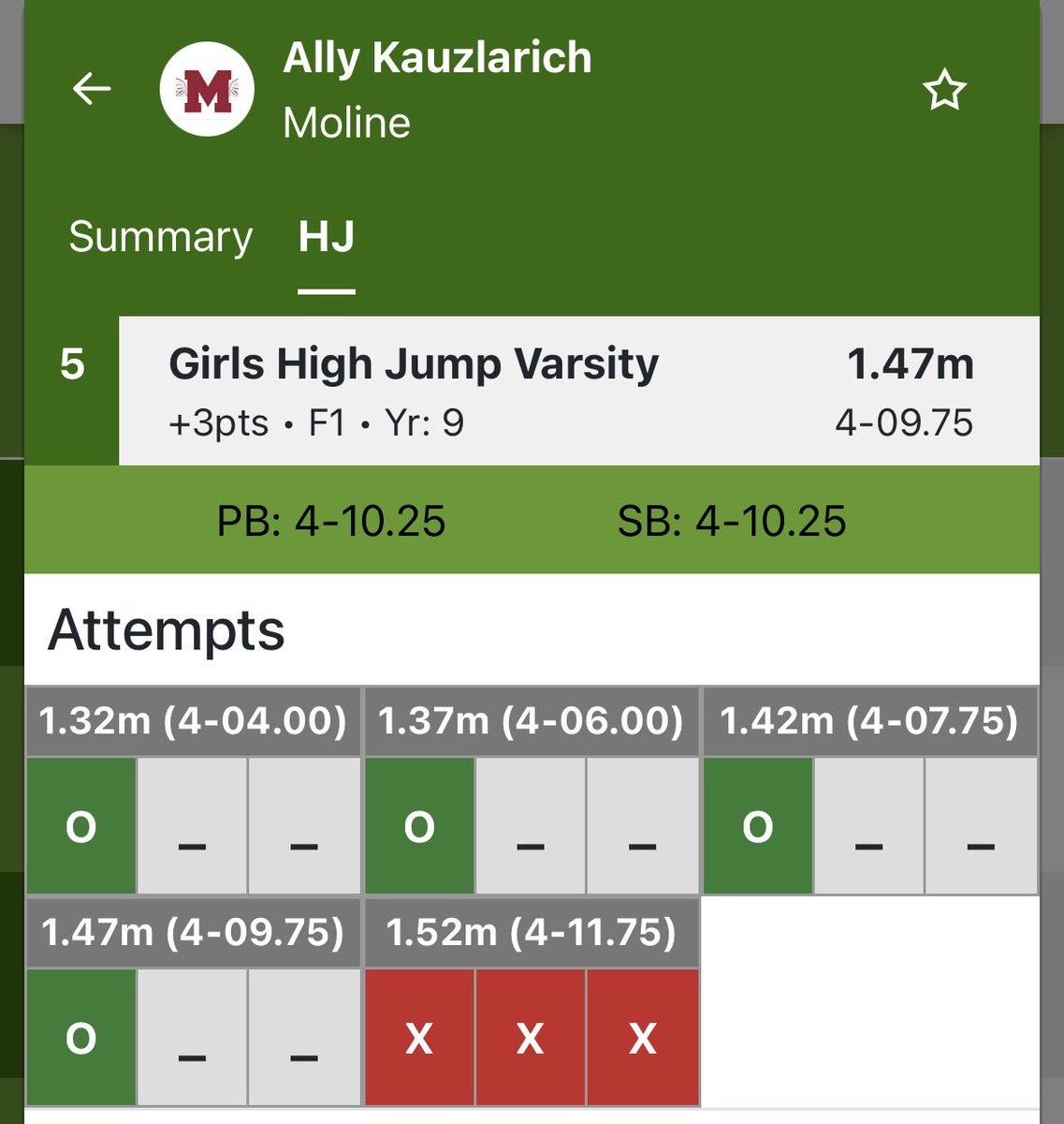 Moline Track & Field tweet media