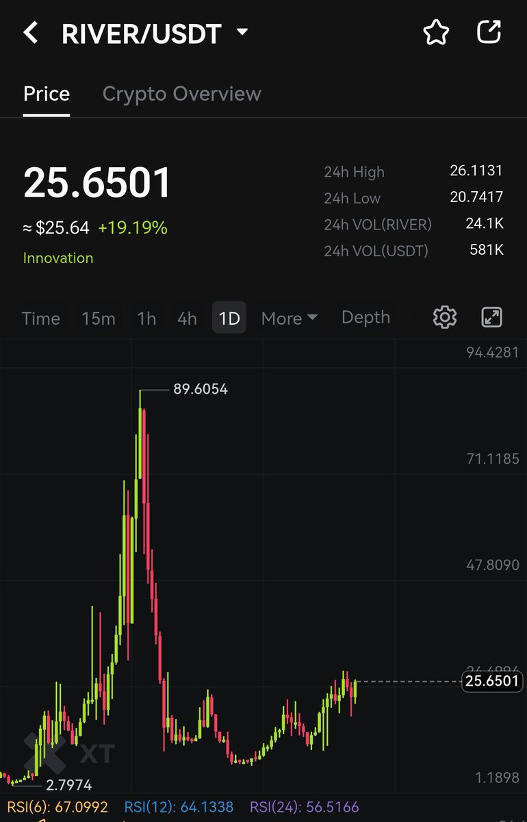 Online Crypto School 🏫 tweet media