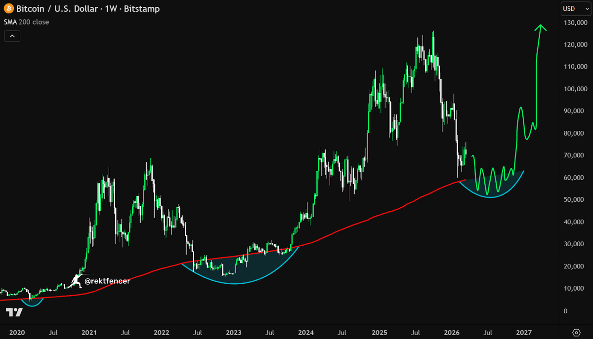 Rekt Fencer tweet media