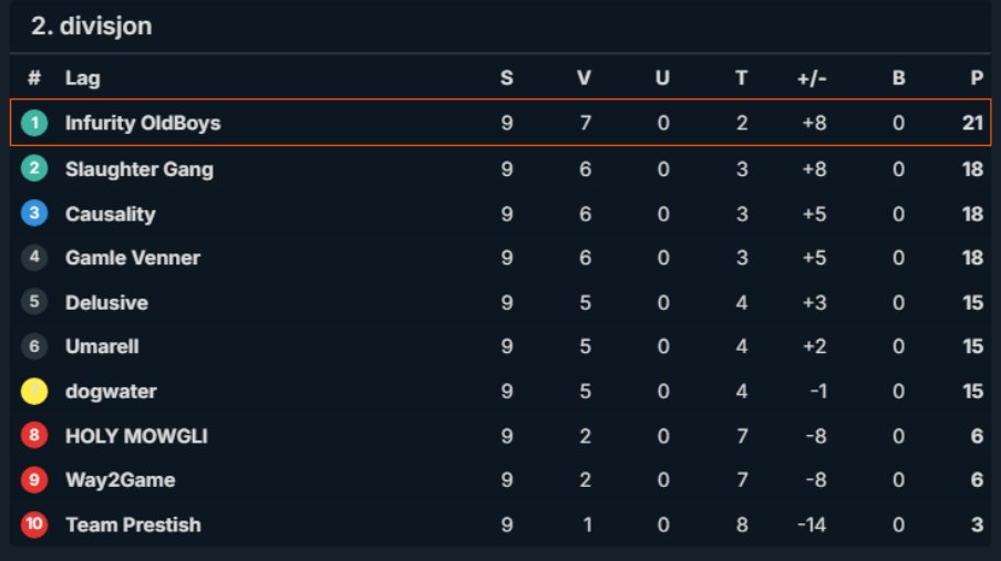 INFURITY GAMING tweet media