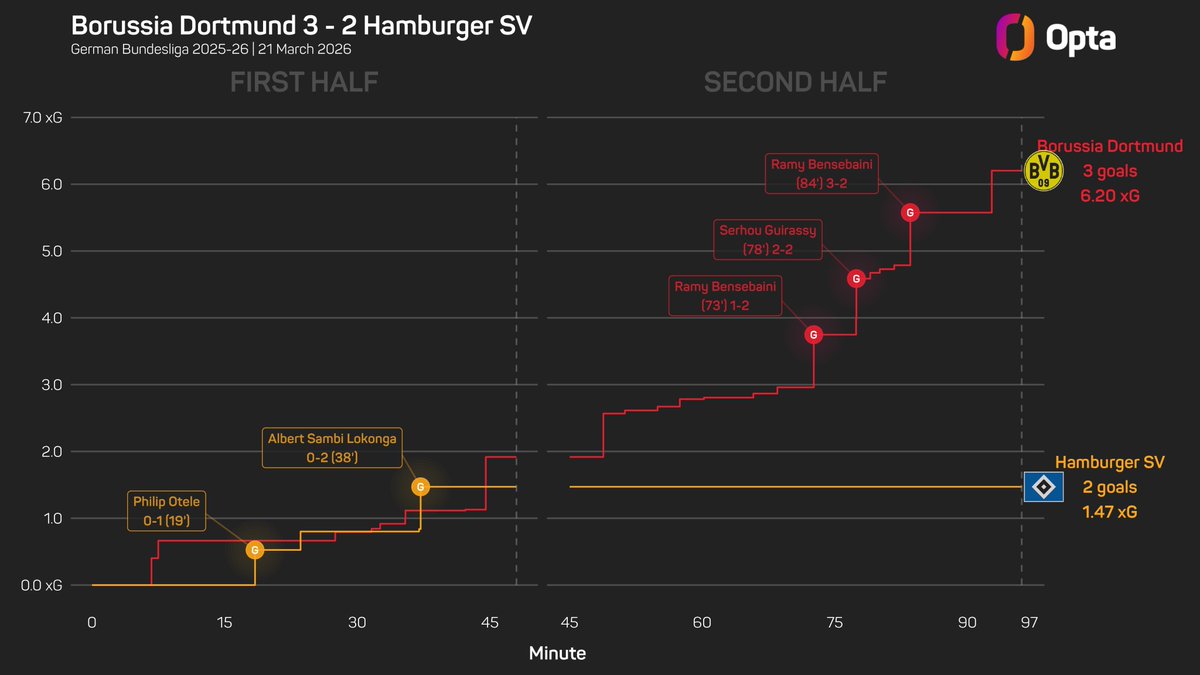 OptaFranz tweet media